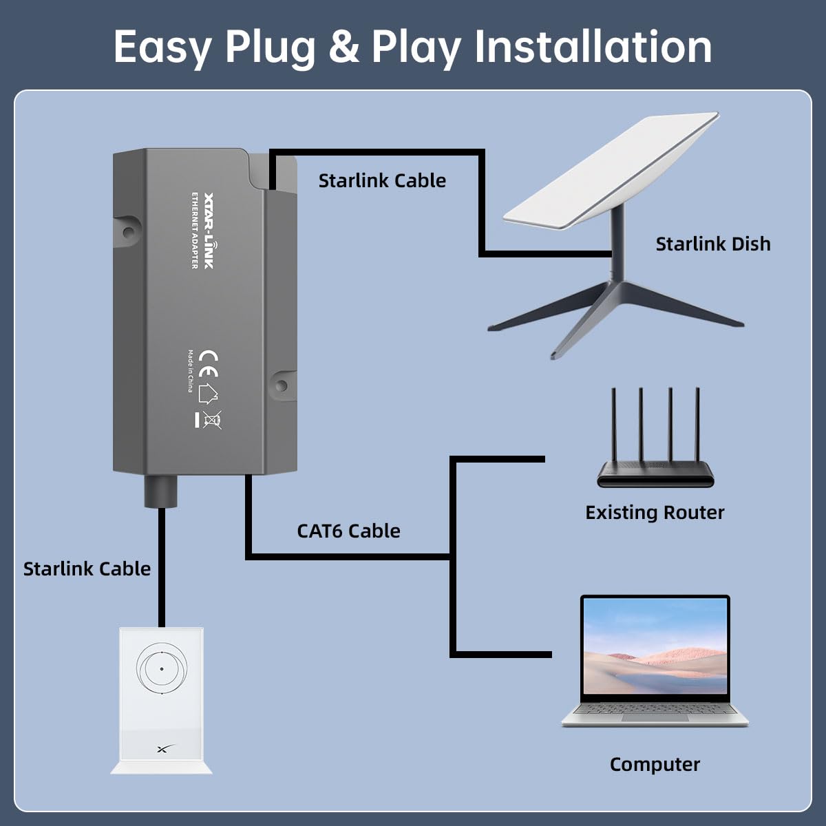 Starlink Ethernet Adapter for Wired External Network Starlink Standard Actuated Gen 2