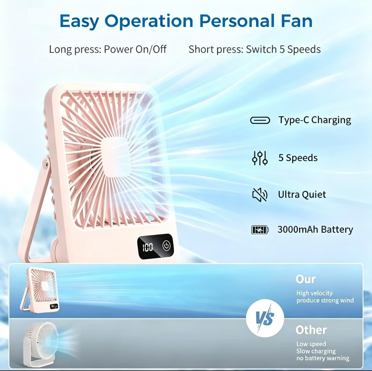 LeapVerse Portable Desk Fan, 3000mAh Battery Operated Personal Fan with 5 Wind Speeds, 180° Adjustable Foldable Small Table Fan, Ultra Quiet Type-C