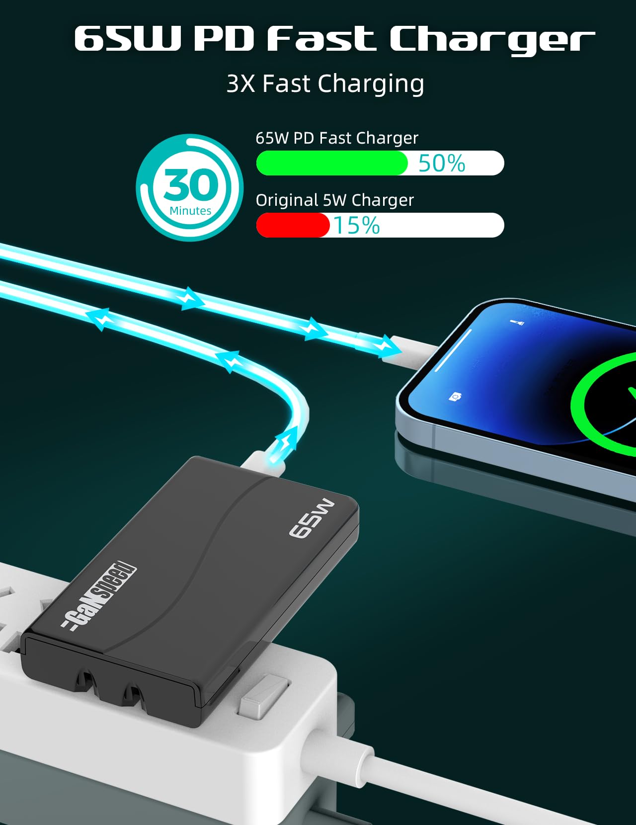 GaNspeed USB C USB A GaN Charger 65W, Foldable PD PPS Fast Charger, 2-Port Compact Wall Charger for MacBook Pro/Air, Galaxy S22/S20, iPad Pro, iPhone