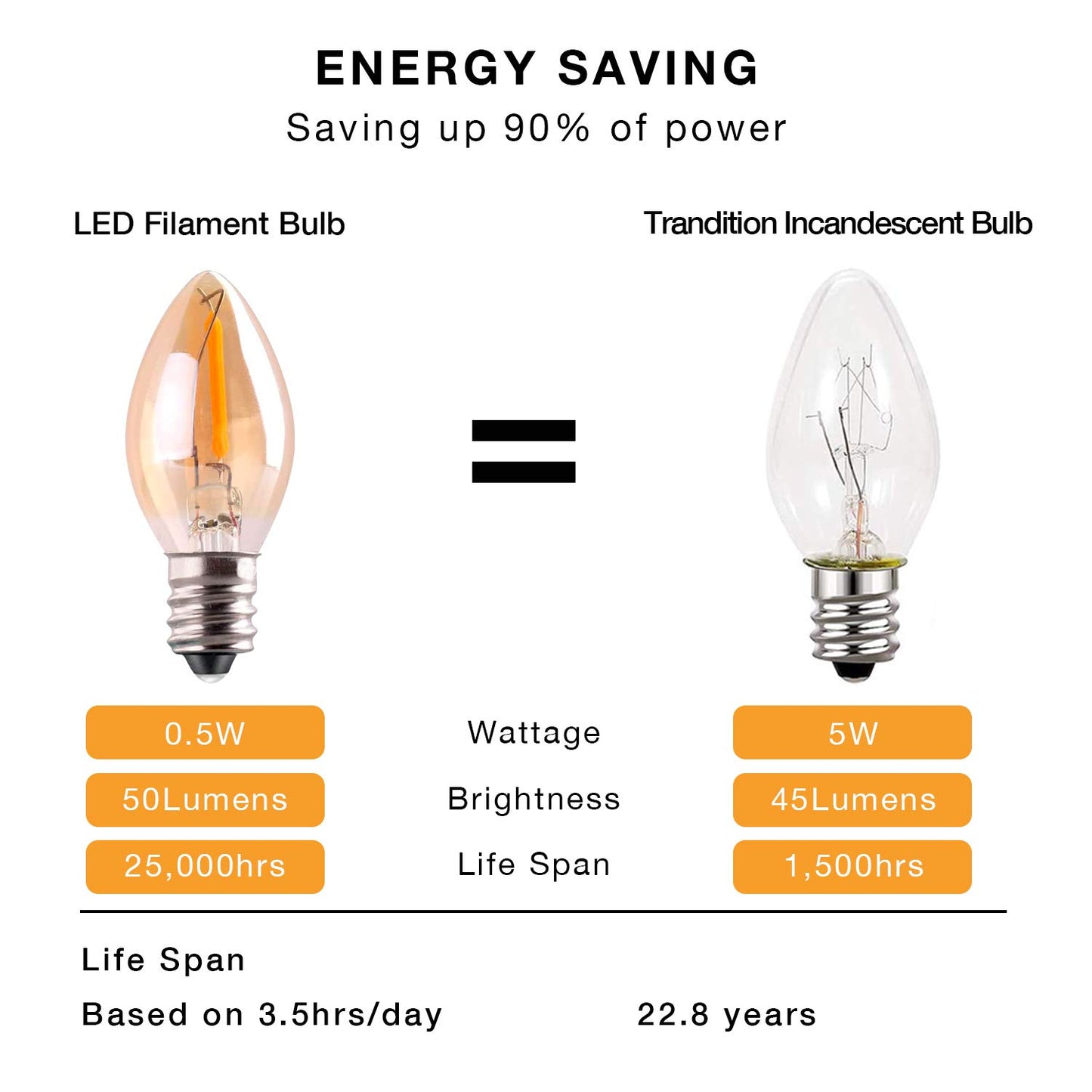 Sphoon C7 LED Night Light Bulb,E12 Candelabra 0.5W LED Filament Bulb,50lm