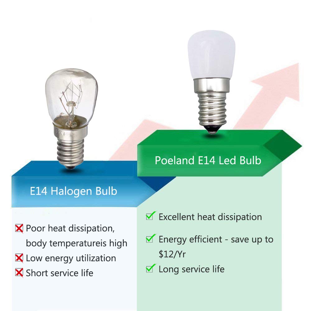 Poeland 1.5W LED Bulb Light 120V E14 Base Pack of 2 Warm White