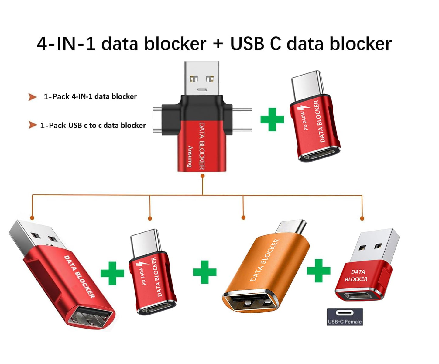 Data Blocker, 4-in-1 Universal USB Data Blocker, Protection from Illegal Downloading, Hacking Proof 100% Guaranteed, for iPhone 15 and Any USB Device