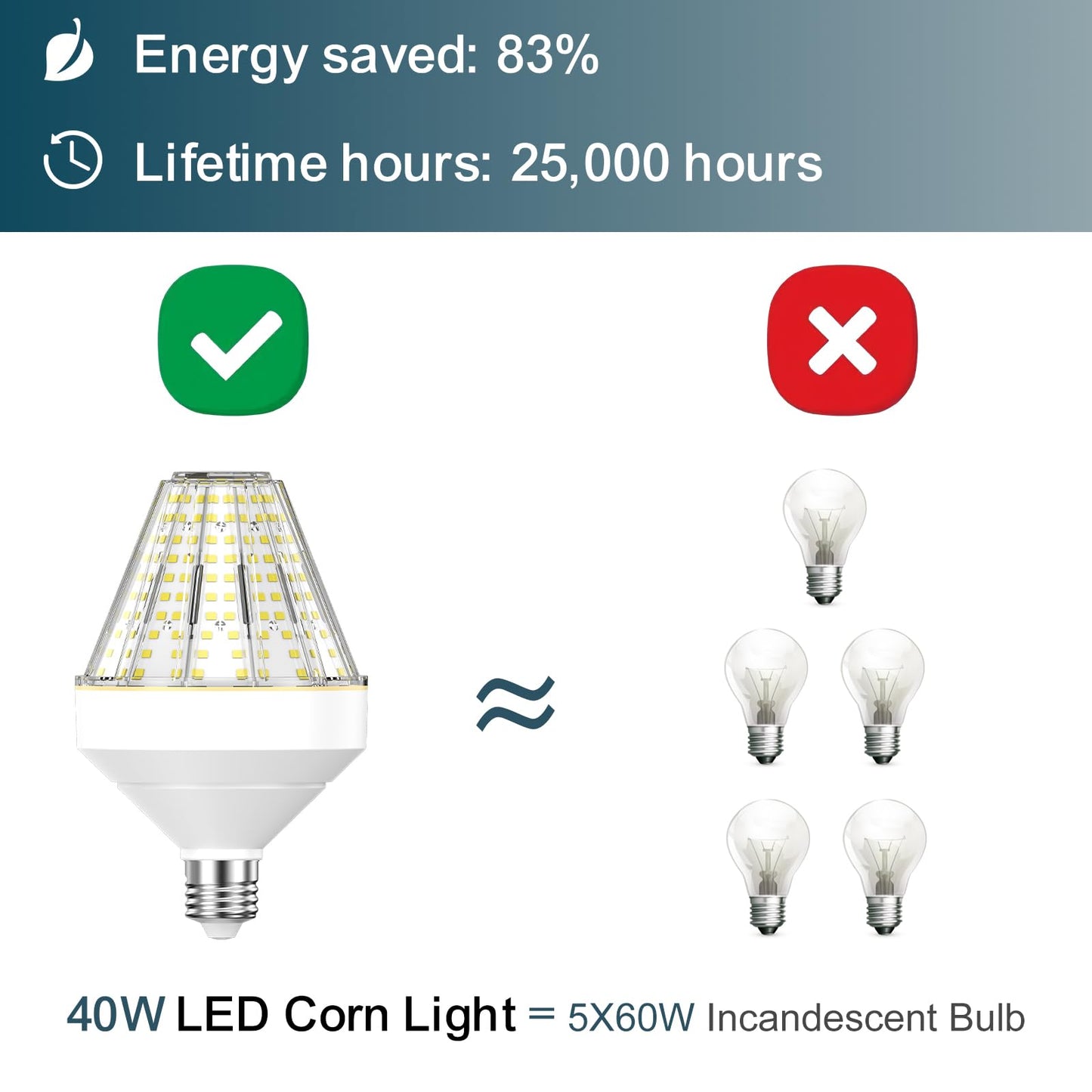 GT-Lite 5200 Lumen LED Corn Cob Light Bulb, 40-watt, 300-watt Equivalent, Daylight 5000K Light Color, E26 Base, Garage Light Bulb, Energy Saving LED