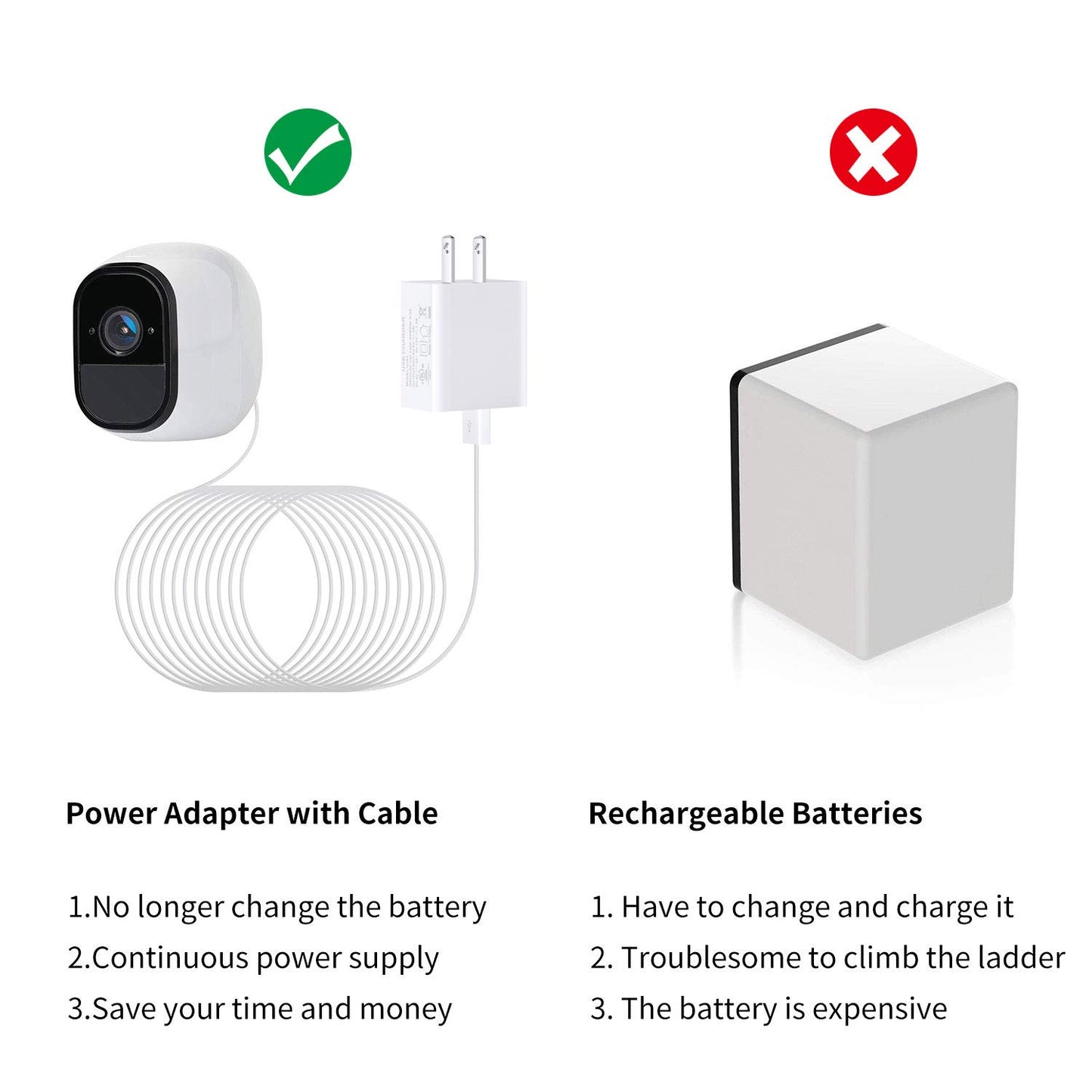 2Pack Power Cable for Arlo Pro and Arlo Pro 2, 16.4Ft/5m Weatherproof USB Cable, with Quick Charge 3.0 Power Adapter Continuously Charging Your