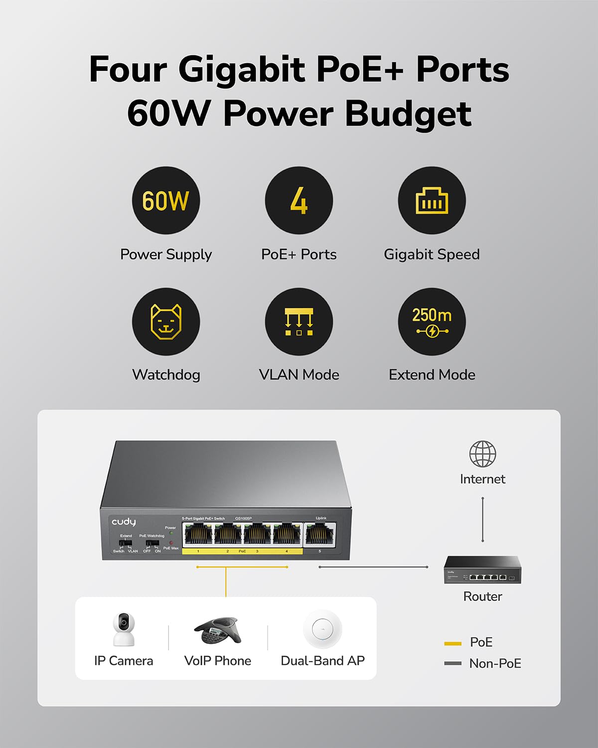 Cudy GS1005P 5 Port Gigabit PoE Switch, 4 PoE+ @60W, Desktop/Wall, Plug and Play, Sturdy Metal w/ Shielded Ports, Fanless, Traffic Optimization