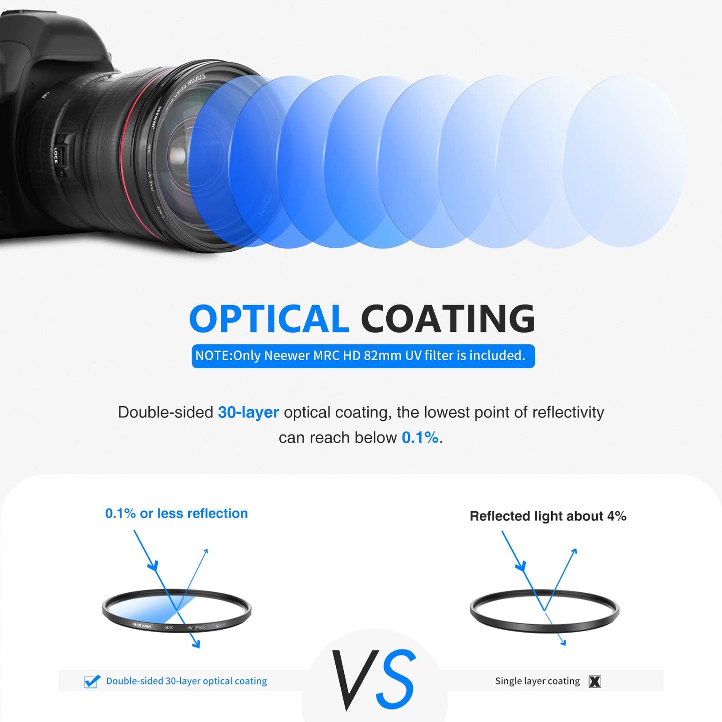 NEEWER 82mm MRC UV Protection Filter 30 Layers Nano Multi-Resistant Coatings/HD Optical Glass/Water Repellent/Scratch Resistant/Aluminum Alloy Ultra