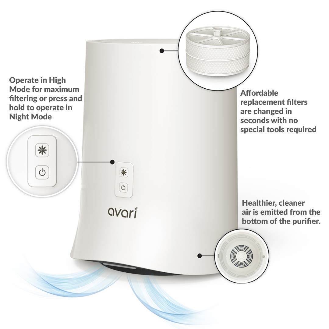 Avari 600 Tabletop Personal Air Purifier Made in Korea. Electrostatic Charged Filter (Better than HEPA) Filters Pollen, Smoke, Mold, Dust, Pet Dander