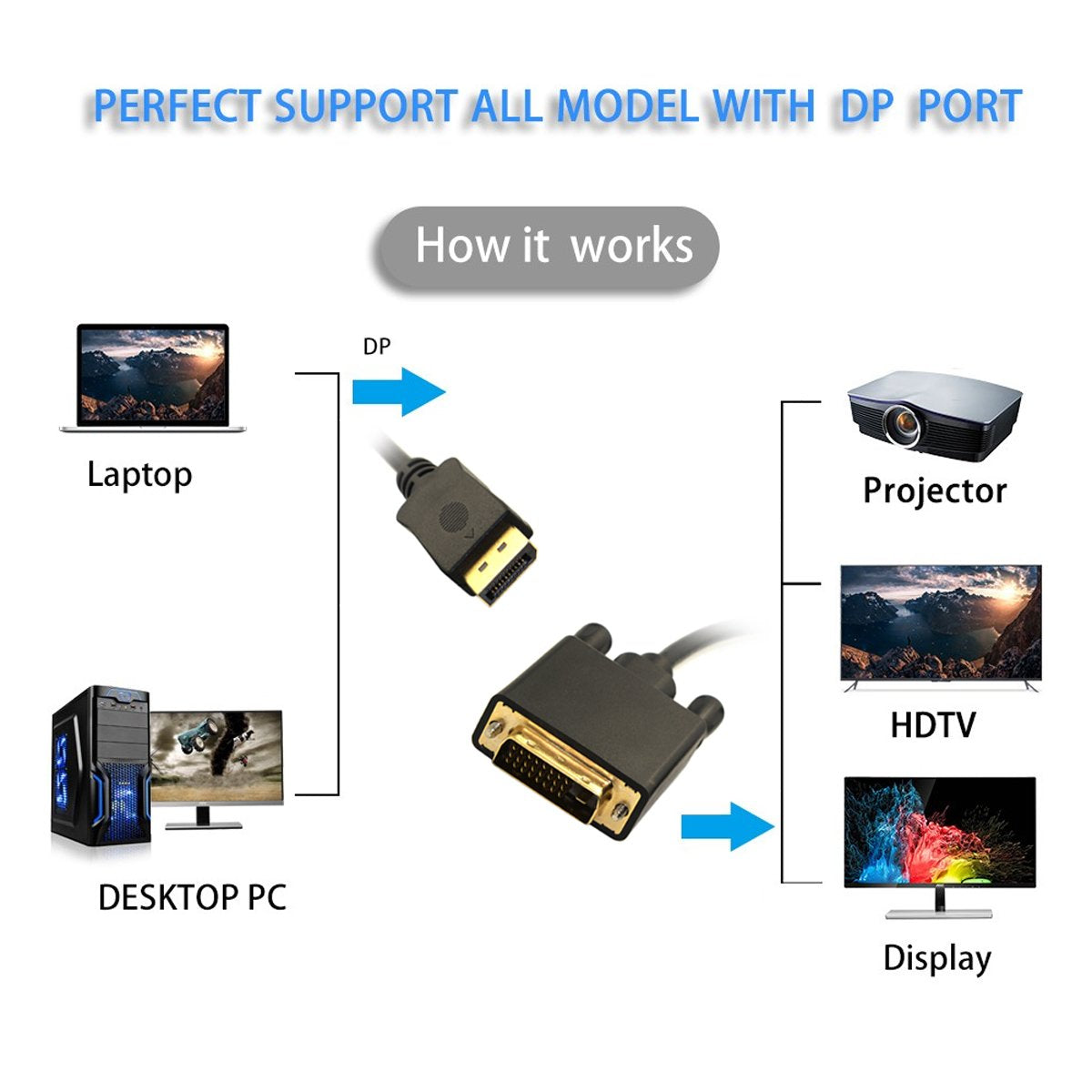 chenyang DisplayPort DP Male Source to DVI Male Single Link Video 1080p 60hz Cable 6ft 1.8m for DVI Monitor