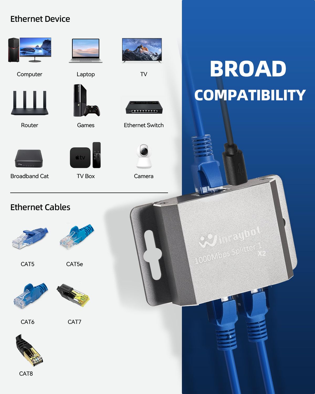 ethernet Splitter 1 to 2 ethernet hub 2 Port,RJ45 Cable Splitter fixable RJ45 Internet Switch Internet Splitter, 1000Mbps for Cat 5/5e/6/7/8 Cable,Can