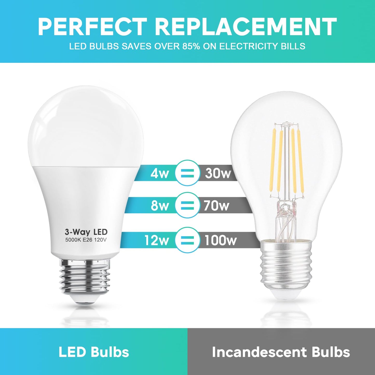 Gonhom ETL Listed 3 Way LED Light Bulbs Daylight White 5000K,30 70 100W Equivalent 3 Way Light Bulbs, A19 E26 Medium BaseThree Way Light Bulb,Perfect