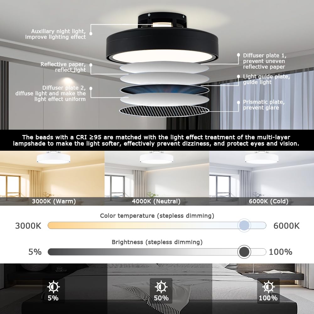 Klmeiday Ceiling Fans with Lights and Remote, Flush Mount Modern Bladeless Ceiling Fan with Light, 6 Speeds, Stepless dimming and CCT 3000K-6000K LED