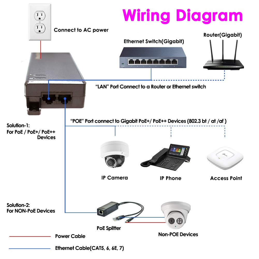 iCreatin 90W Gigabit Ultra PoE++ Injector Adapter, IEEE 802.3 bt /802.3at/ 802.3af Compliant, Up to 90W Ultra Power Supply, 10/100/1000Mbps