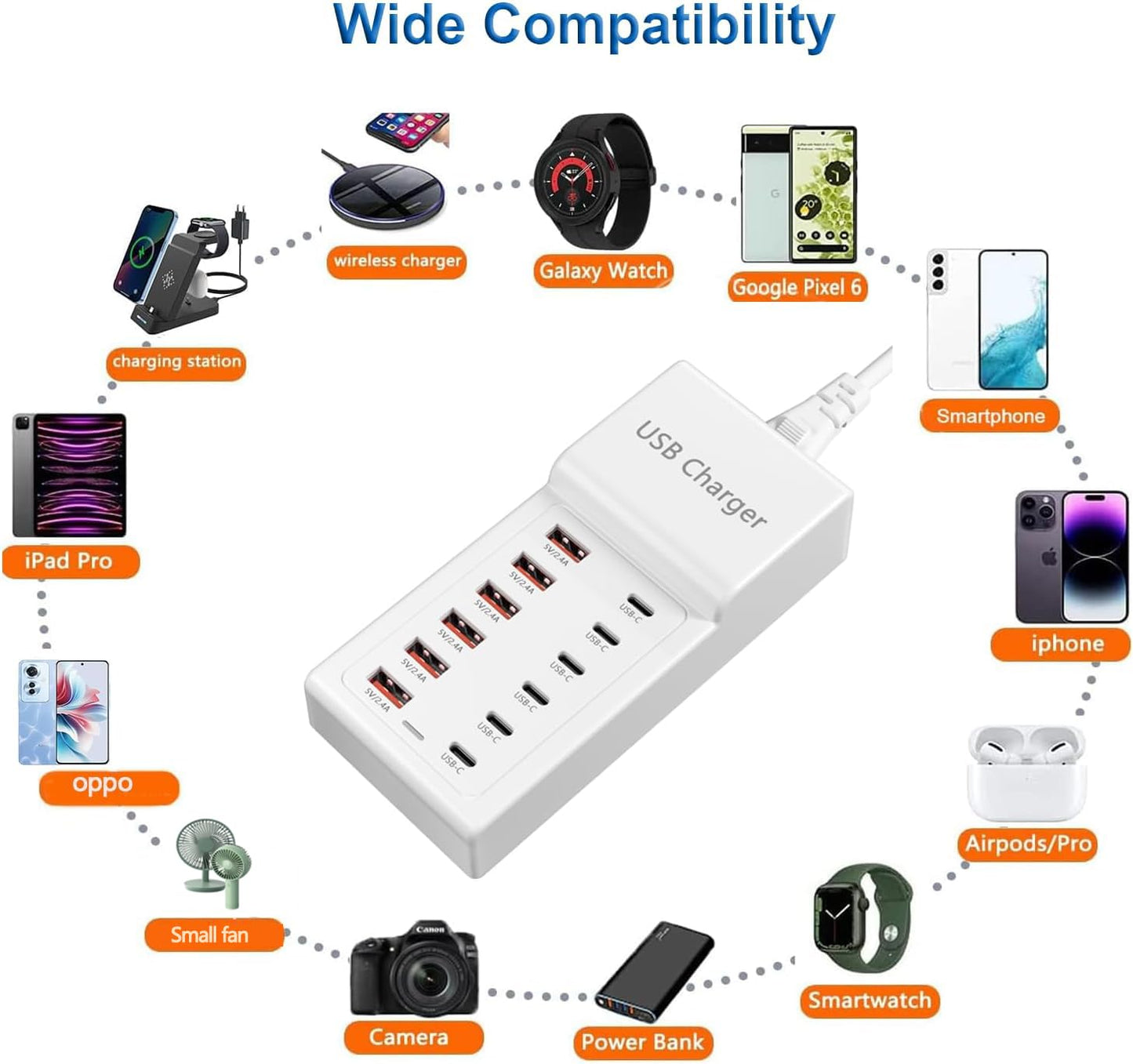 USB Charging Station 50w10A 12 Ports Multiple Charging Block, USB C Strip for iPhone 13/14/15/16/17/Smartphone/Tablet/Watch/Headphones and Multiple