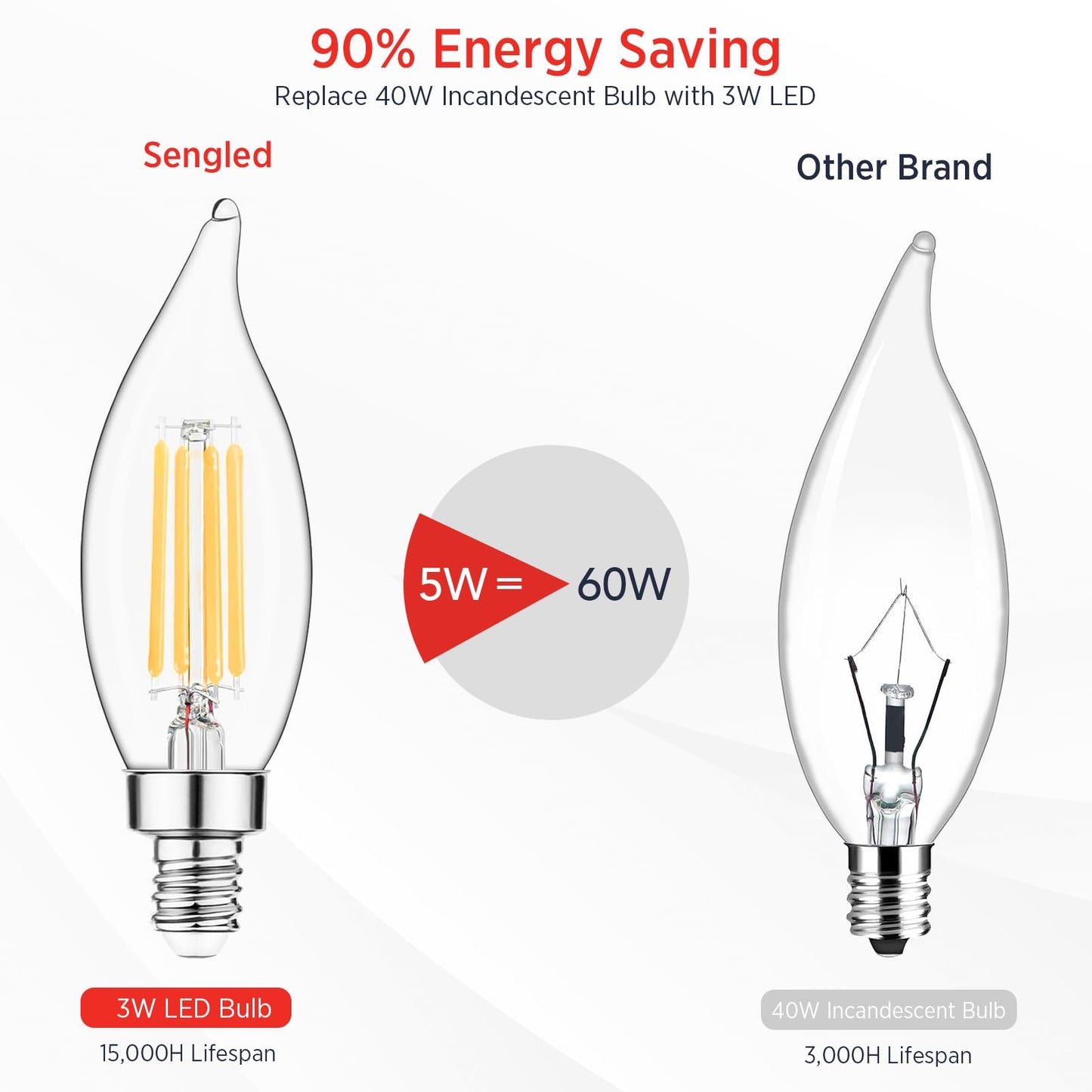 Sengled E12 Candelabra LED Bulbs Dimmable, 60W Equivalent CA10 Chandelier Light Bulbs, 2700K Soft White Candle Bulbs for Chandeliers, Ceiling Fan