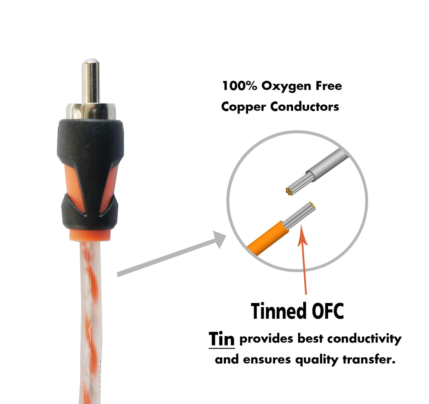 RD RCA Y Splitter Audio Cable Connection, OFC Oxygen Free Copper, Tinned RCA Twisted Pair, Easily Connect with subwoofer, Home Theater, HDTV, Gaming
