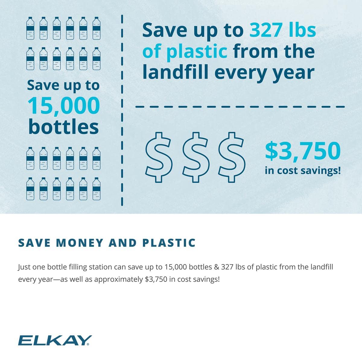 Elkay Genuine WaterSentry 51300C Lead + Microplastics NSF/ANSI Certified Filter (Single)(Bottle Fillers)