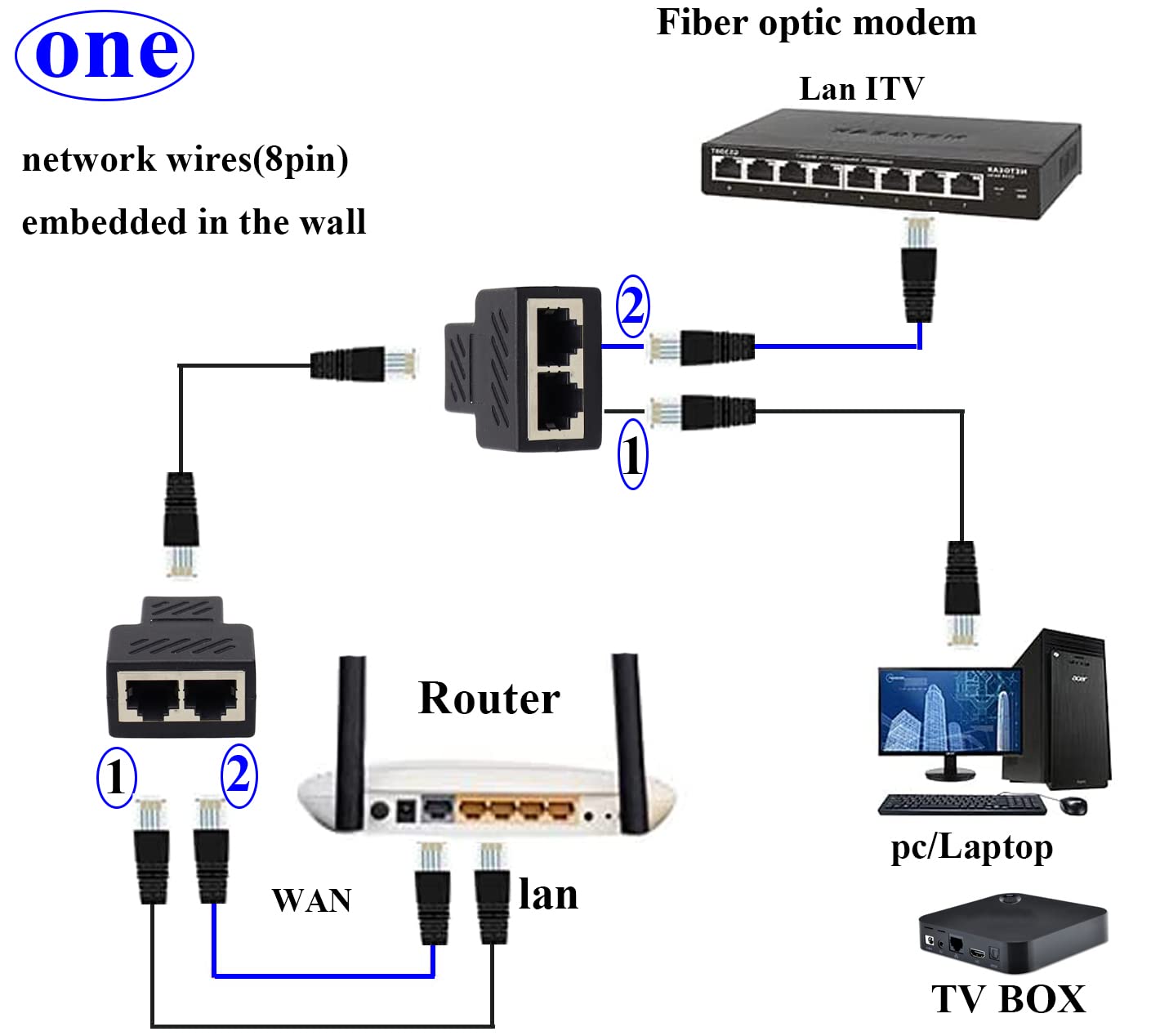 ZUYOOK Ethernet Cable RJ45 Splitter Adapter 1 to 2 Double Contact Modular Plug Connect(Can't Run Both at The Same TIME) LAN Network Internet Splitter
