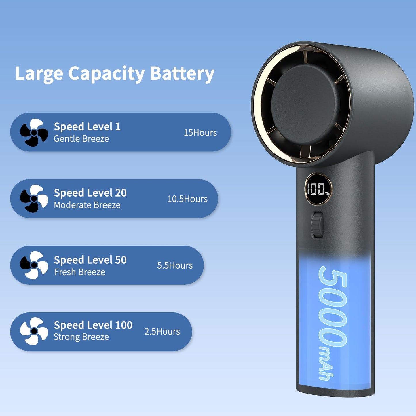WAFTING Portable Handheld Fan, 5000mAh Personal Turbo Fan, Grey