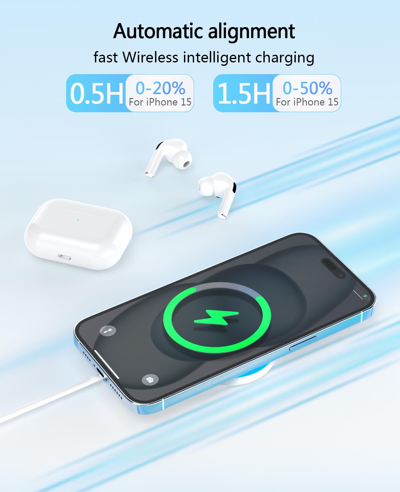 Magnetic Wireless Charger 15W with 20W Adapter & 6ft Cable - MagSafe Charger for iPhone 16/15/14/13/12 Pro/Max/Plus/Mini & AirPods 3/2/Pro - Fast