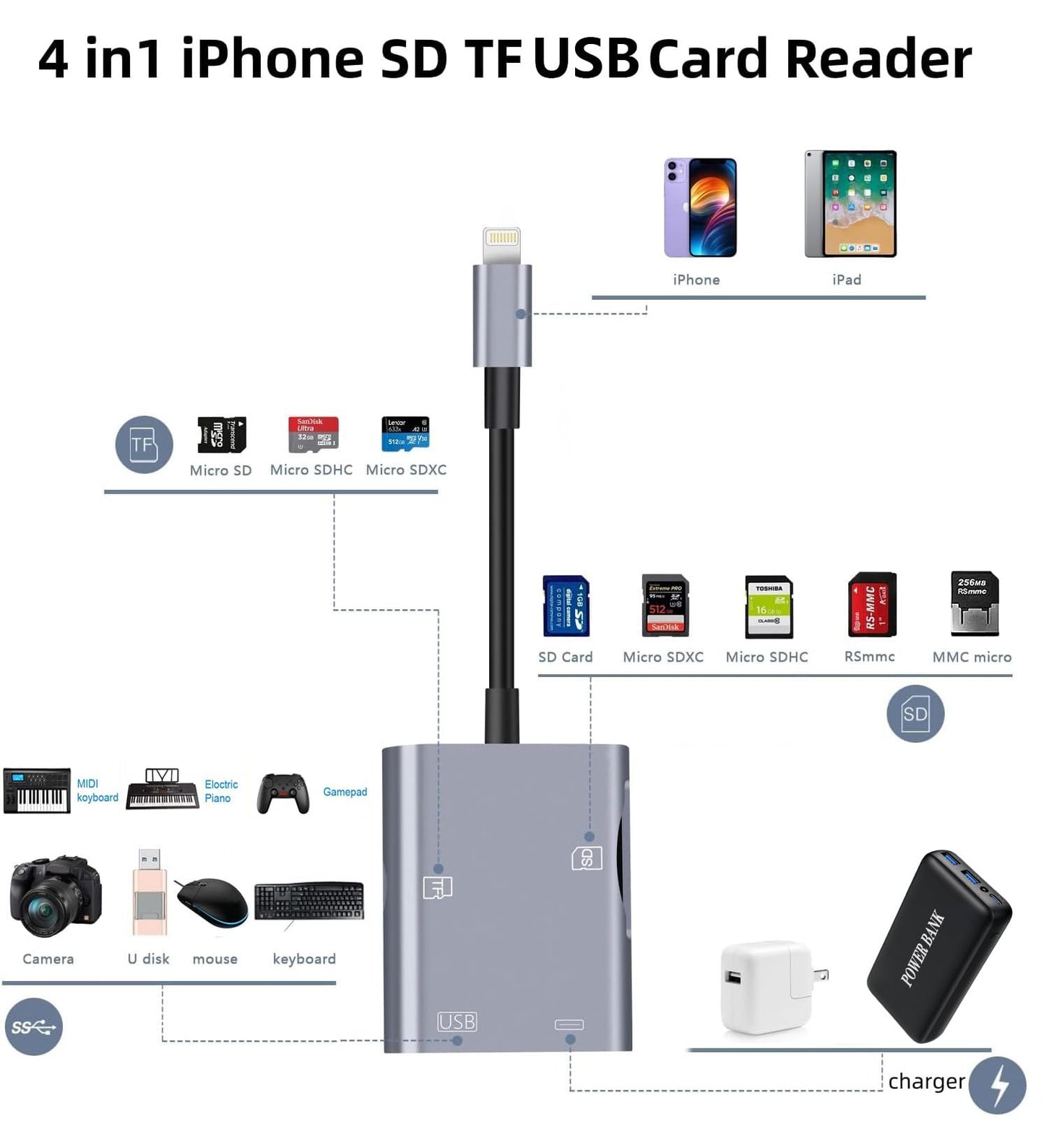 Apple Lightning to SD & TF Card USB Camera Adapter with Charging Port for iPhone/iPad, 4 in 1 Card Reader for USB Flash Drive, Keyboard, Mouse, Hubs
