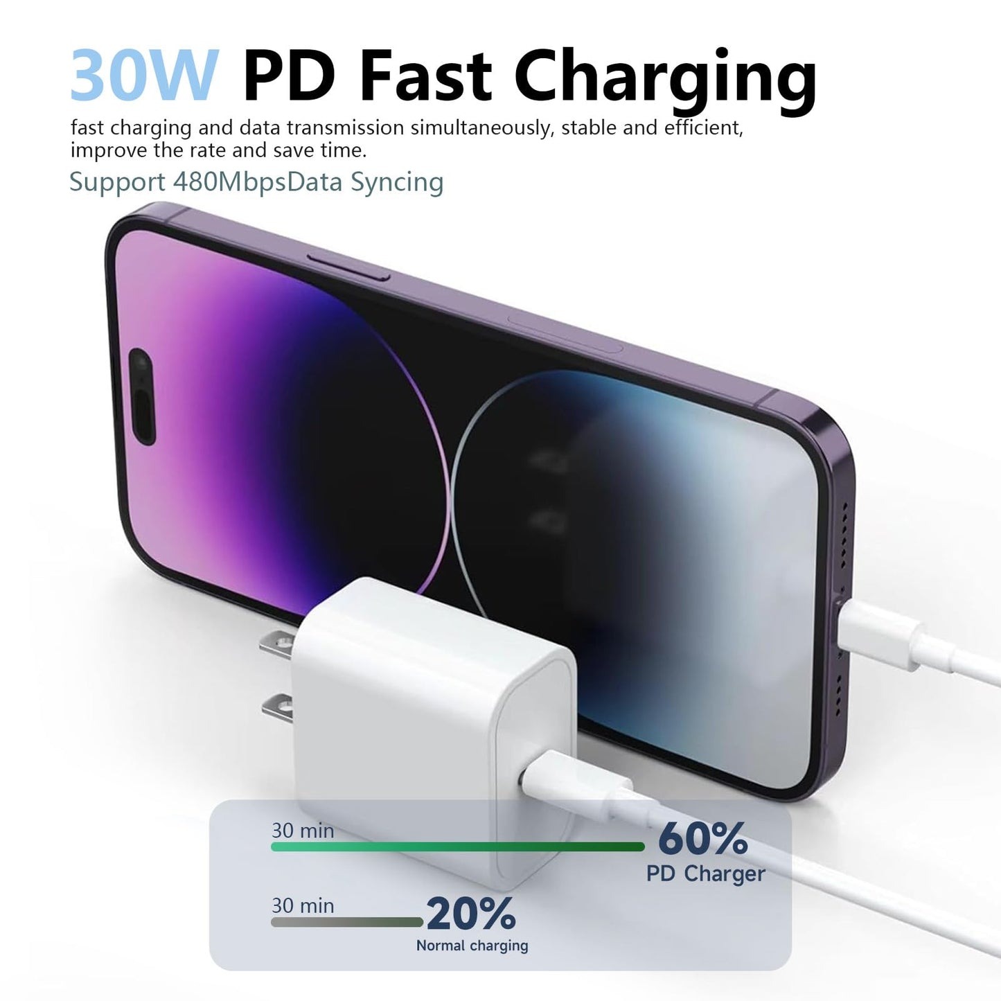 3 Pack 30W USB Type C Wall Charger Adapter Plug Brick for iPhone 16E 16 Pro Max/15/14/13/12/11 Plus Charger Fast Charging Block,iPad 11 A16 2025, iPad