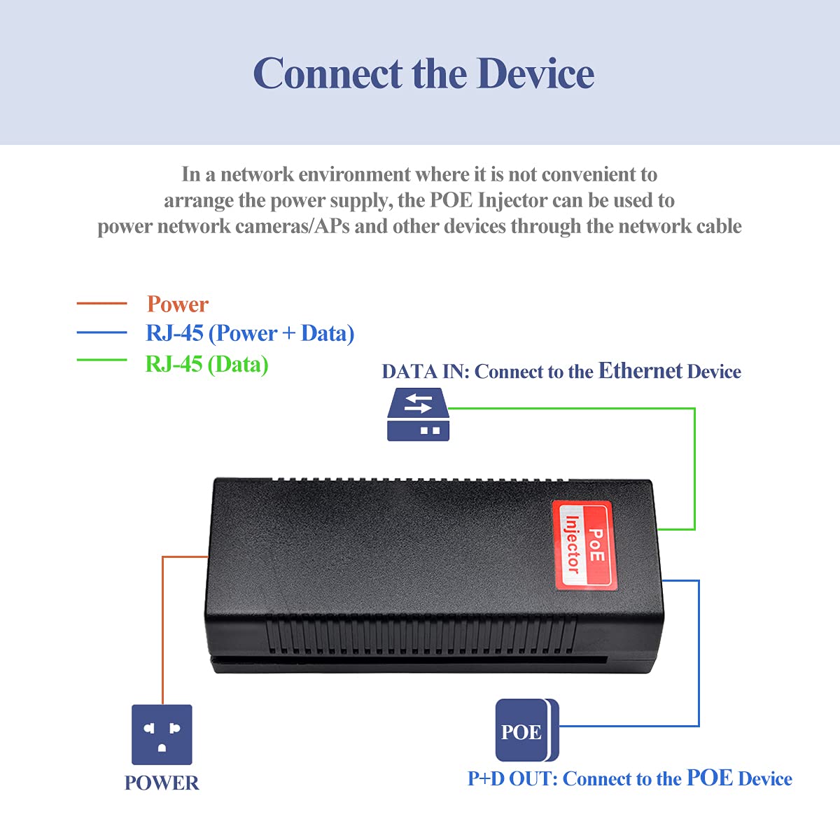 Revotech 30W PoE Injector Adapter Gigabit, IEEE 802.3 at/af 48V DC Passive POE+ RJ-45 10/100/1000Mbps, up to 100 Meters (328 Feet), Plug and Play