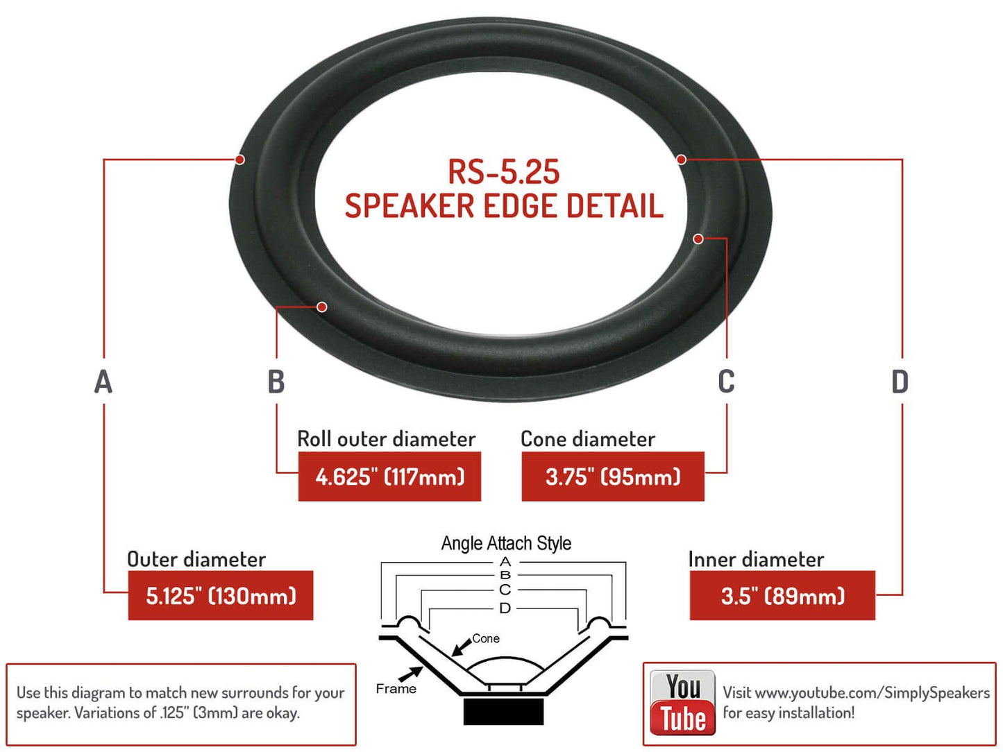RS-5.25: 5.25" Rubber Surround, 5.125" OD, 3.5" ID, Black Angle Attach
