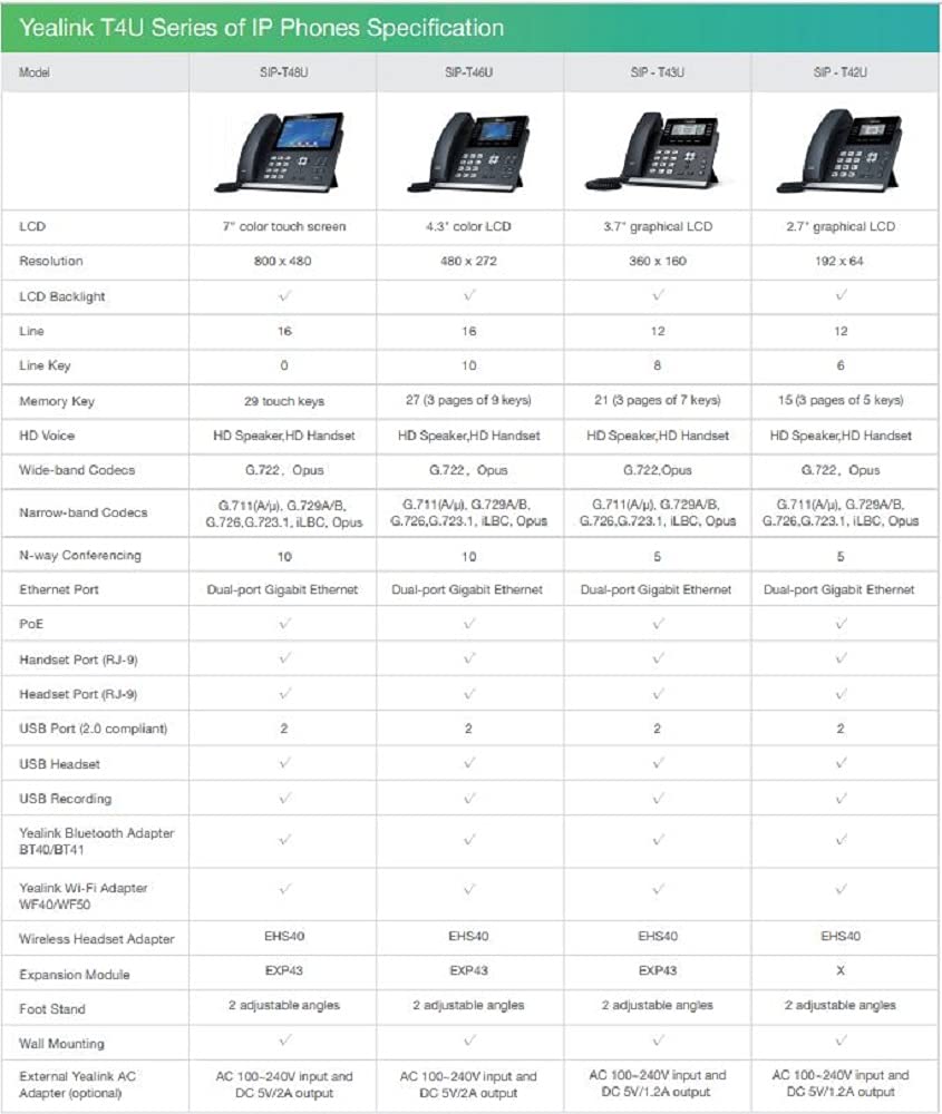 Yealink T43U IP Phone, 12 VoIP Accounts. 3.7-Inch Graphical Display. Dual USB 2.0, Dual-Port Gigabit Ethernet, 802.3af PoE, Power Adapter Not Included