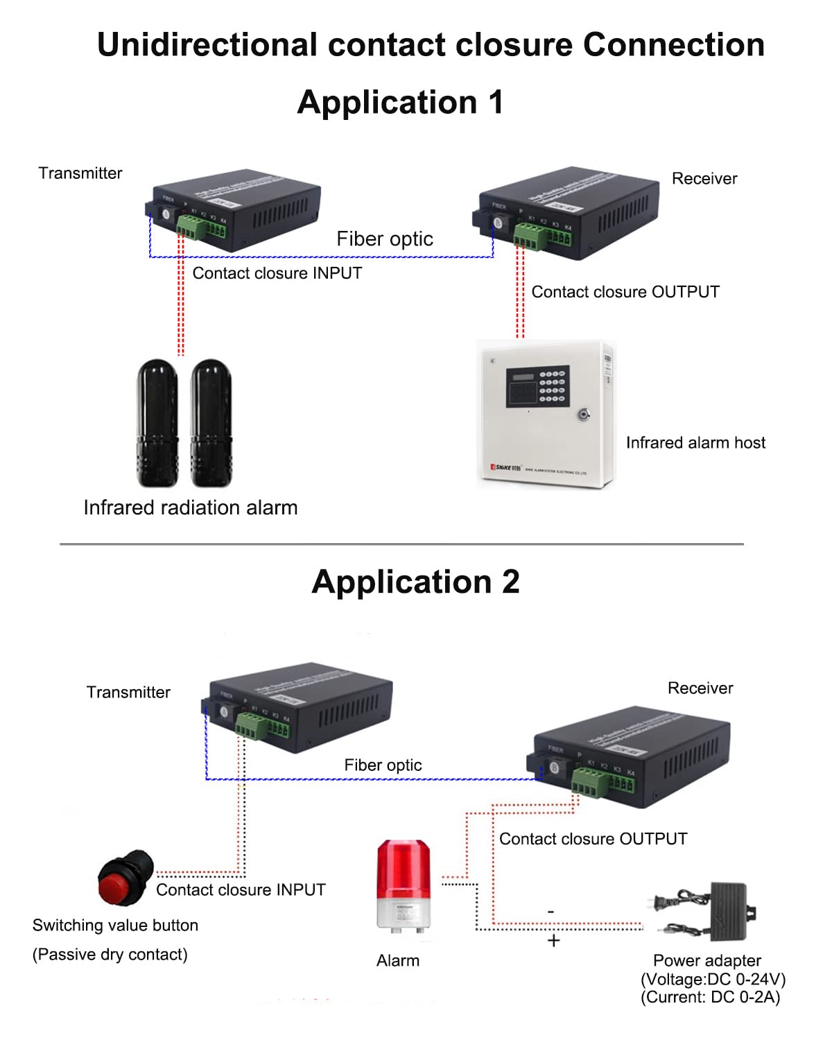 2 Port Contact Closure Over Fiber Optic Converter-Singlemode Fiber up to 12.4miles, for Door Open and Door Close,Entry Access Control,Alarm System