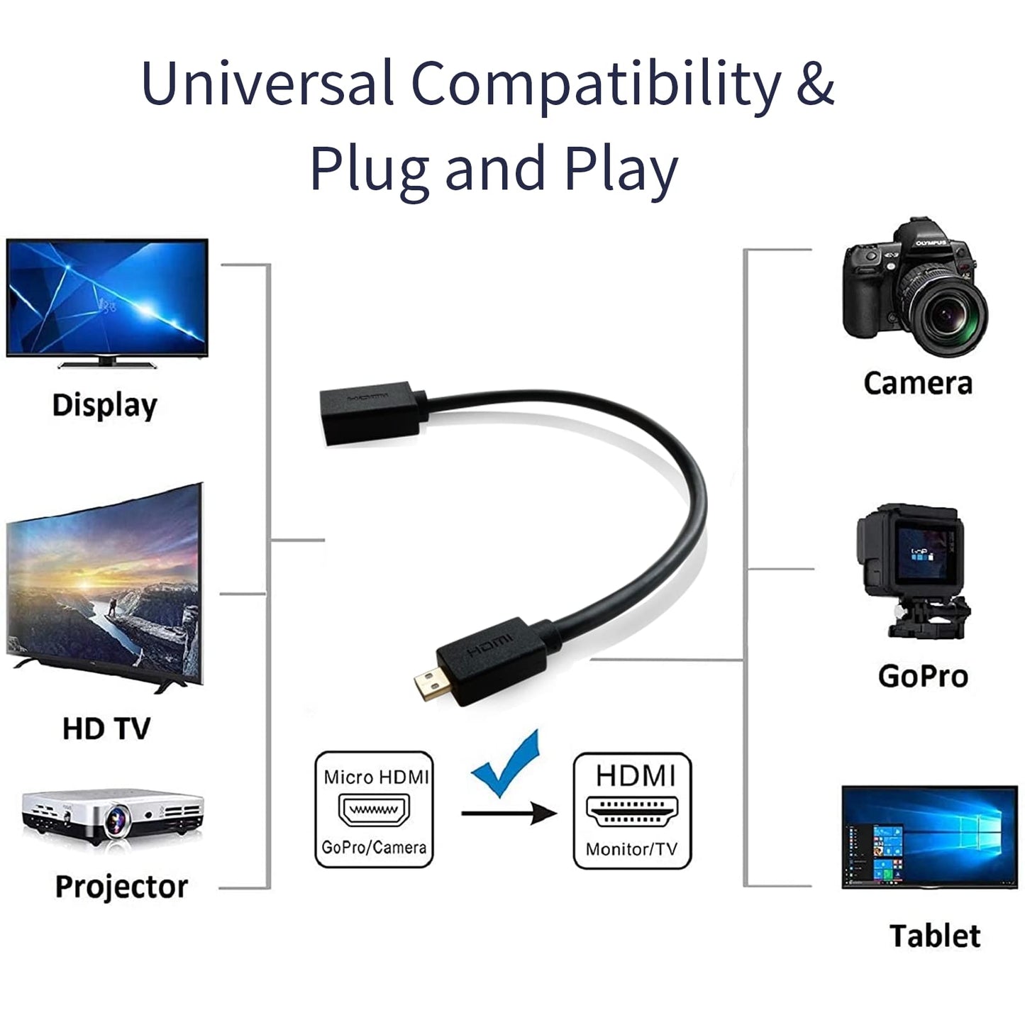 Micro HDMI to HDMI Adapter, 4K Mirco HDMI Male to HDMI Female Cable(Type D to Type A), Support 1080P 3D, for GoPro Hero8/7/6/5, Raspberry pi 4, Sony