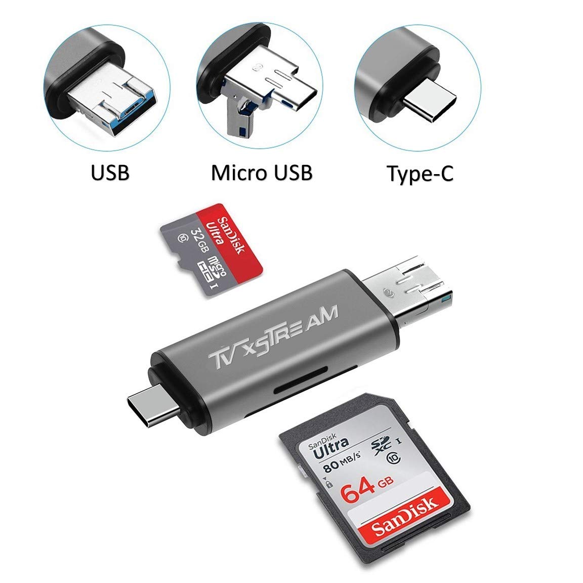 SD Card Reader, Storage Expansion OR File Transfer KIT for FIRESTICKS, Media Devices, Gaming Systems, 3-in-1 USB 2.0 / USB C/Micro USB Card Reader