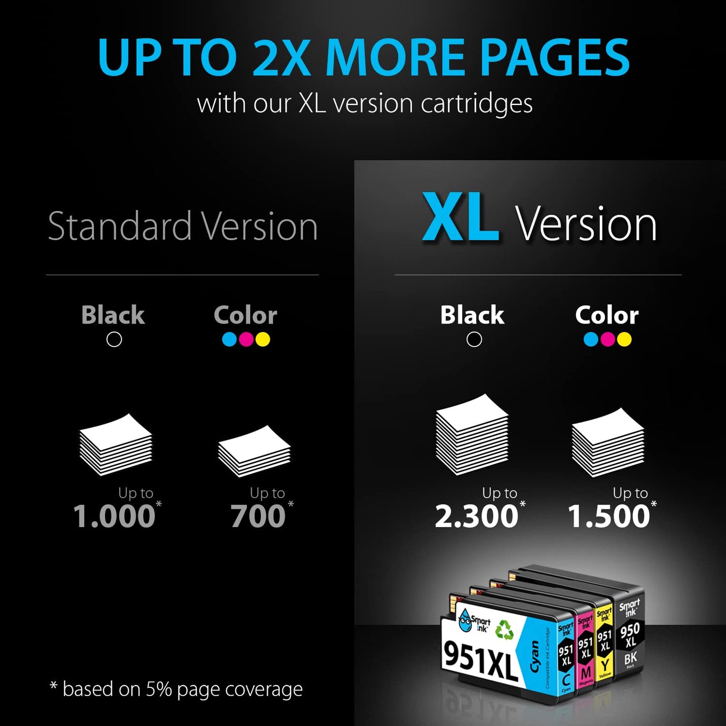 Smart Ink Compatible Ink Cartridges Replacement for HP 950XL 951XL 950 XL 951 XL 4 Combo Pack (1 Black & 1 Cyan 1 Magenta 1 Yellow) for HP Printer