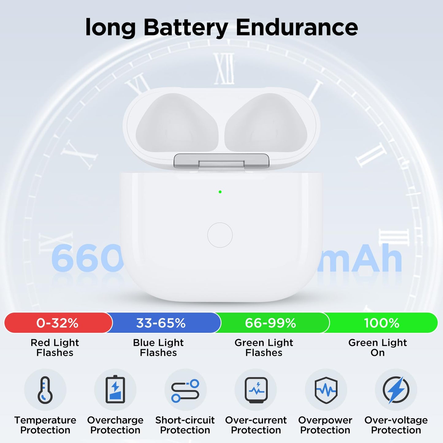Wireless Charging Case for Airpods 4th Generation with USB-C Port, Replacement Charger Cases Compatible with AirPod 4 Gen, Air Pod 4th Type-C Charger