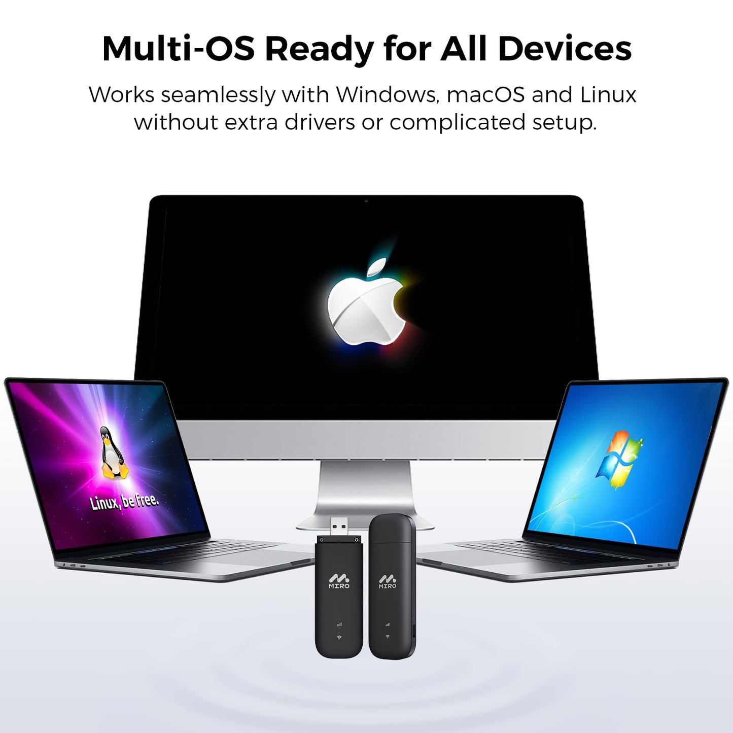 MIRO UF1 4G LTE WiFi USB Network Adapter 150Mbps Speed, Dual SIM/SD Slots Wireless Dongle, Wi-Fi Stick USB2.0 Interface WiFi Adapter for Desktop PC