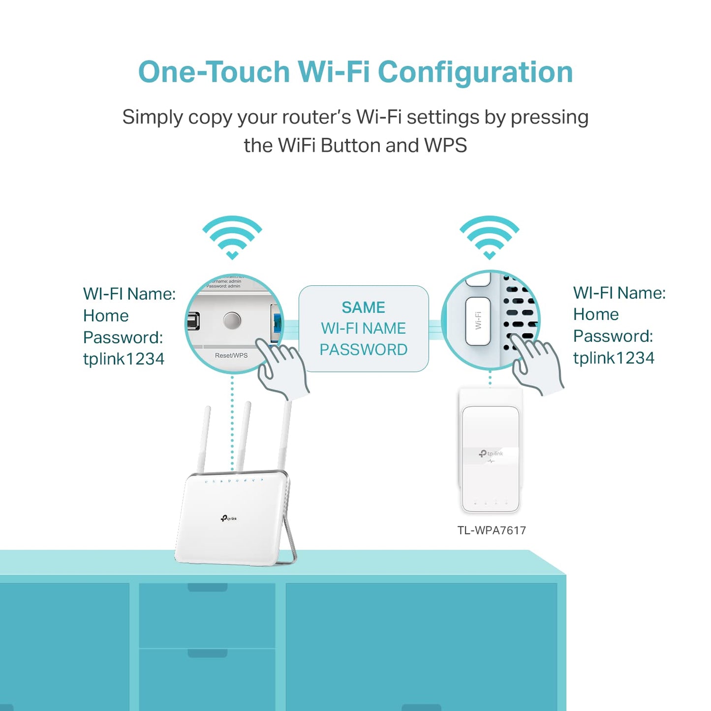 TP-Link Powerline Wi-Fi Extender (TL-WPA7617) AV1000 Powerline Ethernet Adapter with AC1200 Dual Band