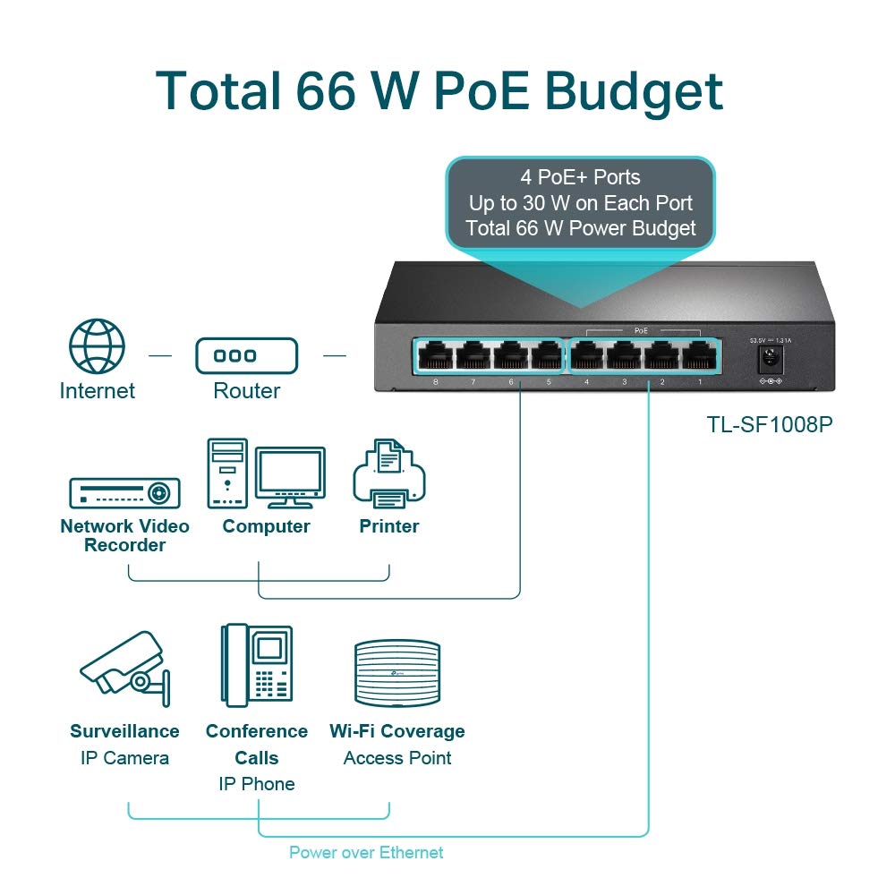 2KA4941 - TP-Link TL-SF1008P 10/100Mbps 8-Port PoE Switch, 4 POE Ports, IEEE 802.3af, 53W