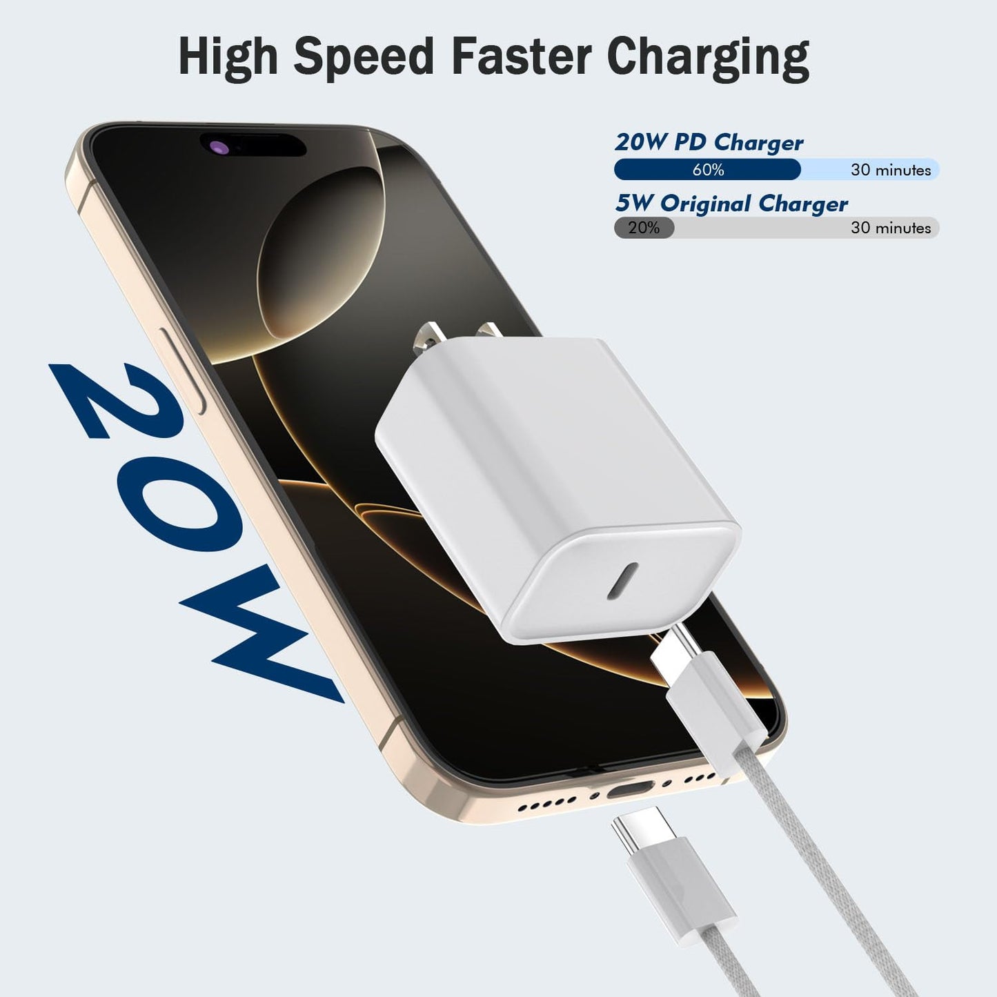 10FT iPhone 17/16 Charger Fast Charging,2Pack 20W USB-C Block Type C Chagrer Power Adapters 10Foot Long Super Charging Woven Cable for iPhone