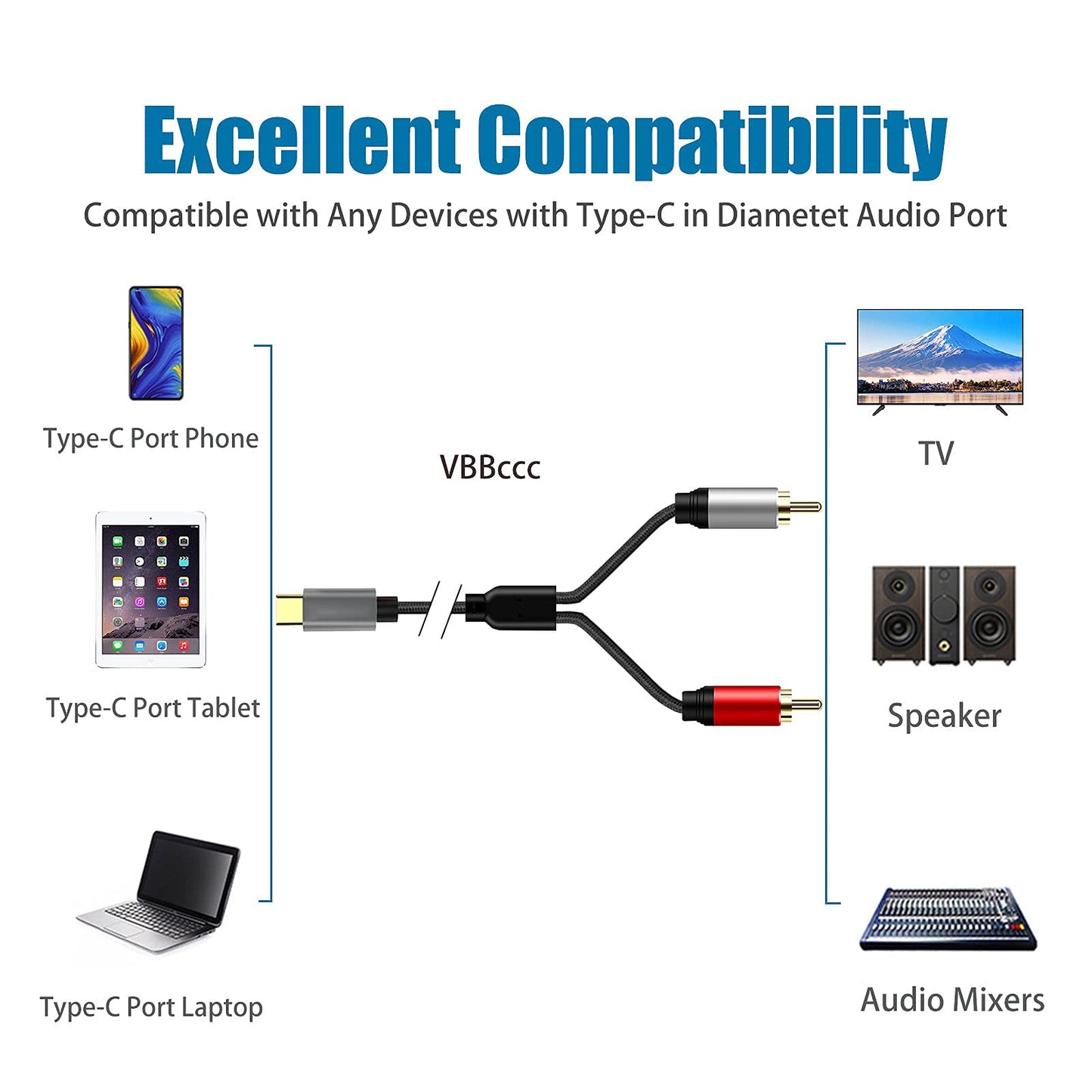 belipro USB C to 2 RCA Audio Cable 3Ft, Type C to 2rca Jack Aux Auxiliary Stereo Splitter Adapter Audio Line Compatible with Home Theater Amplifier