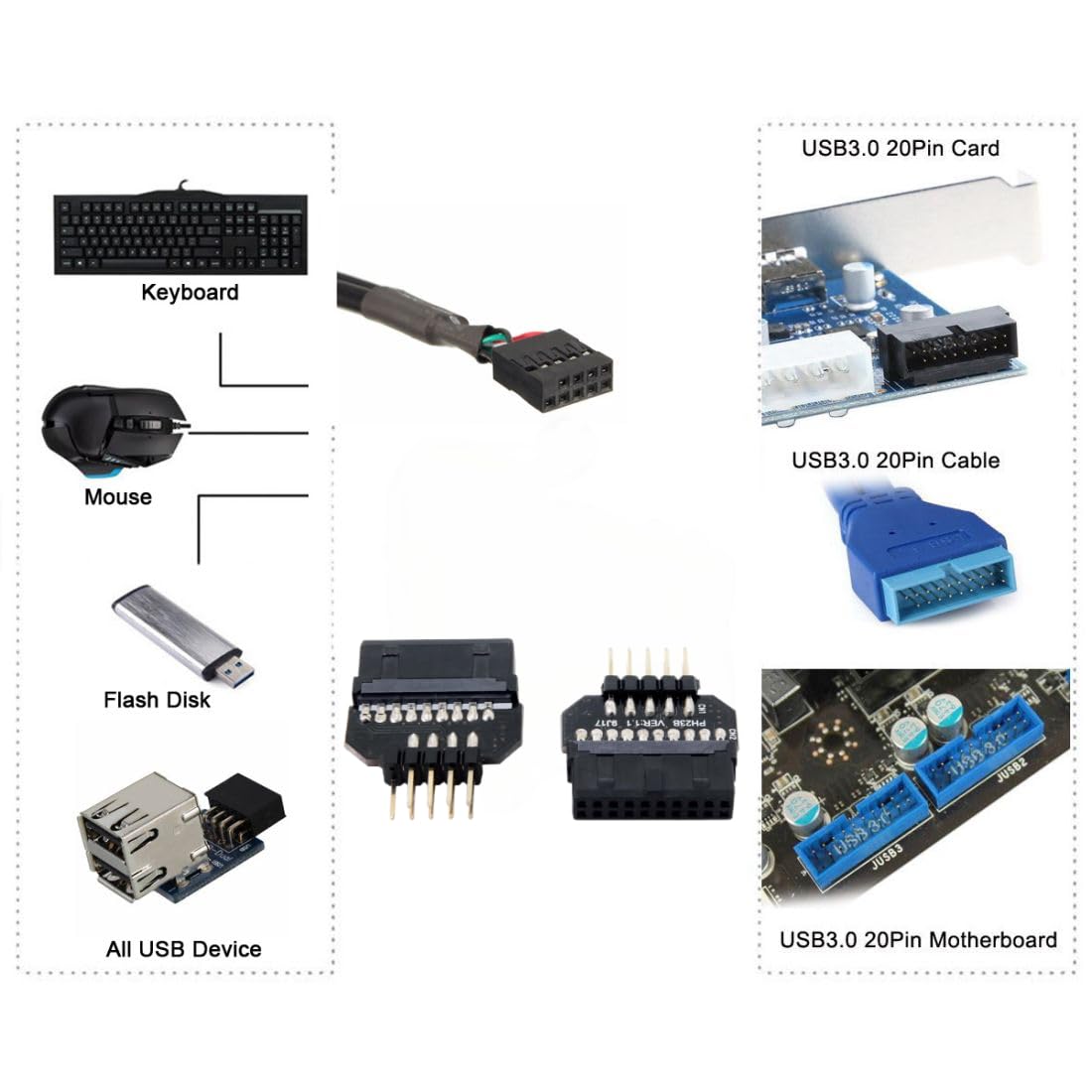 chenyang 2 Pack USB 2.0 Front Panel Header 9/10Pin Male/Female to 19/20Pin Male/Female Mainboard Header Gender Changer Connector Adapter