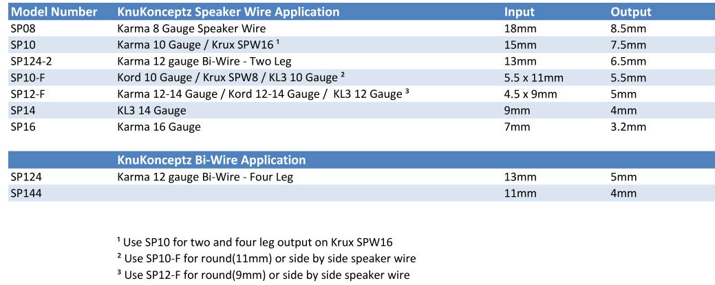 KnuKonceptz Speaker Wire Pants - 12 Gauge Bi-Wire Assembly Pack (Y Boot) -10 Pack