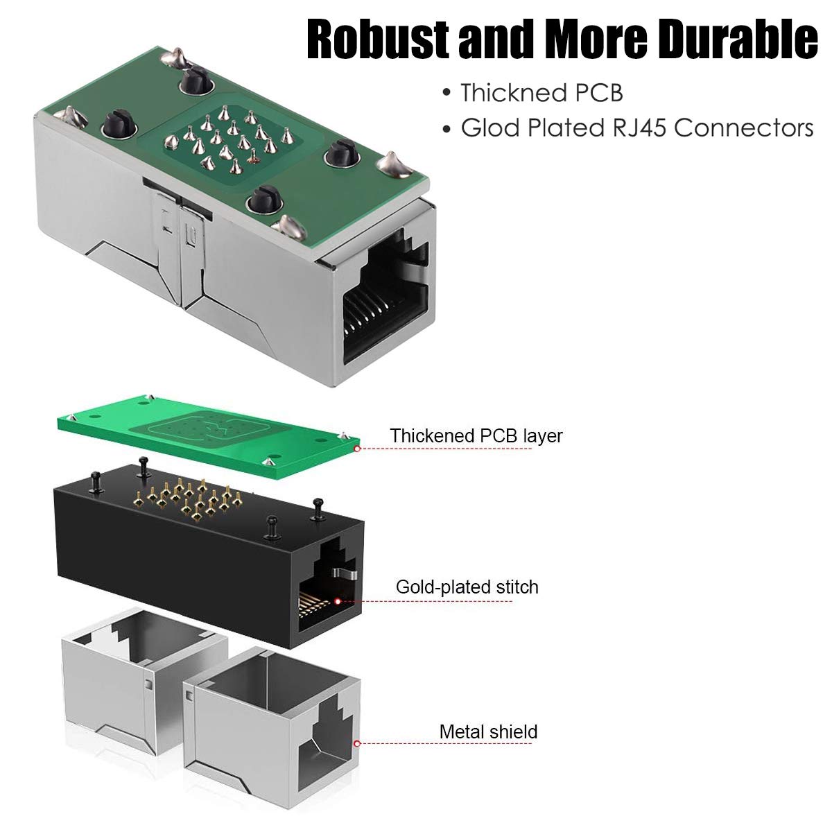 RJ45 Coupler, PLUSPOE 2 Pack Ethernet Cable Extender Inline LAN Connector Plugs for Cat5 Cat5e Cat6e Cat7 Cable, Female to Female (Black)