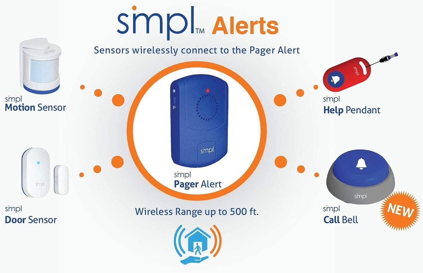 smpl Motion Sensor, Add-On for Alerts System, Monitor Your Door/Window/Cabinets/Drawers, Add up to 20 Sensors, Simple to Install, Signal up to 250ft