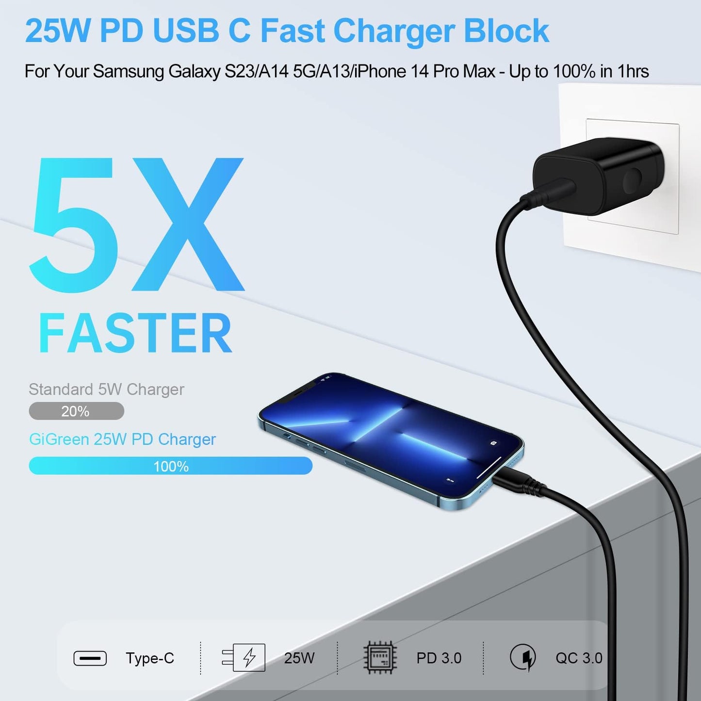 25W Samsung Super Fast Type C Charger Block for Samsung Galaxy A17 A16 5G/S26 Ultra/A56/A14/A54/S25FE/A23/S24/A15/A35/A25/S23 Plus/Z Fold7,Pixel 10
