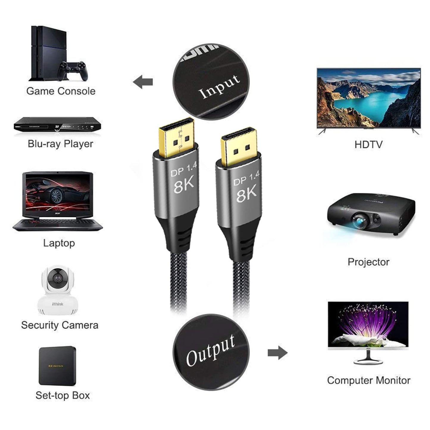 Angusplay 8K DisplayPort Cable 1.4 15ft / 5m, Ultra HD 4K 144Hz, 8K 60Hz, HBR3(7680x4320 Resolution) DP to DP, High Speed 32.4Gbps, Nylon Braided Long