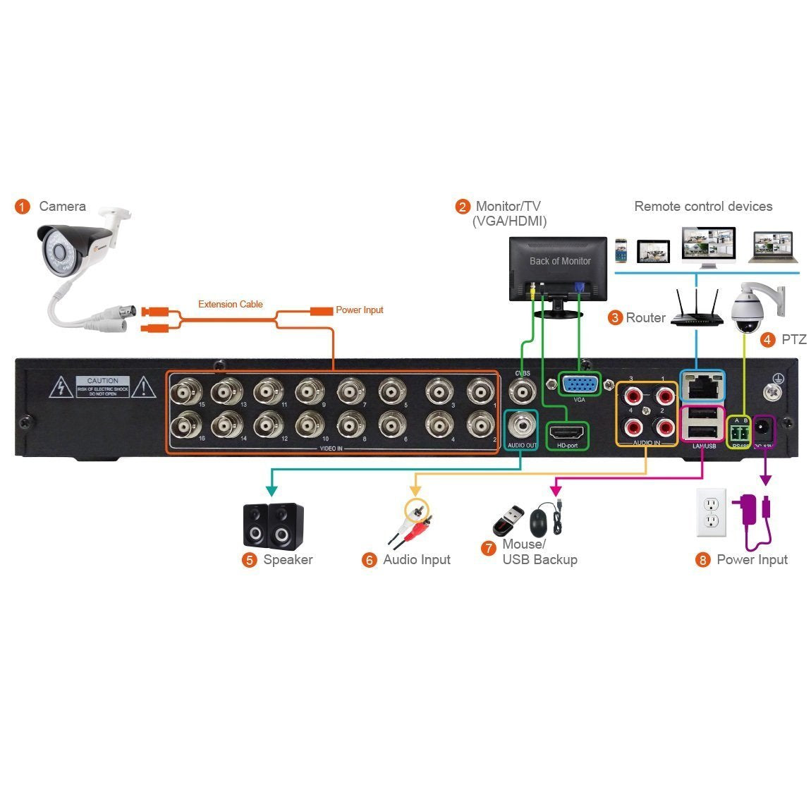 TIGERSECU Super HD 1080P H.264 16 Channel DVR Security Recorder with 2TB Hard Drive, Hybrid 6-in-1 CCTV DVR Recorder Compatible with 2MP and 5MP TVI
