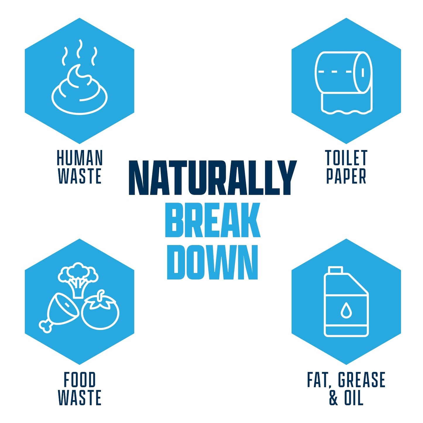 Eco Strong Marine Holding Tank Treatment | Powerful Enzymatic Black Water Digesting Liquid - Eliminates Tank Odor and Breaks Down Waste (68 oz)