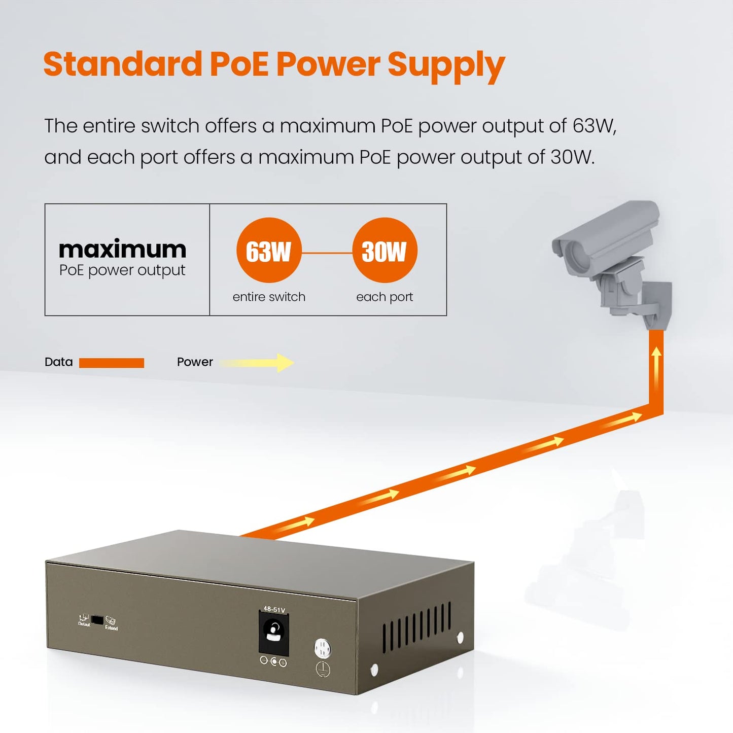 Tenda TEF1105P, 5 Port Fast Ethernet PoE Switch with 4 PoE+ Ports @58W, Unmanaged PoE Powered Switch, Plug & Play, Desktop & Wall-Mount, Fanless