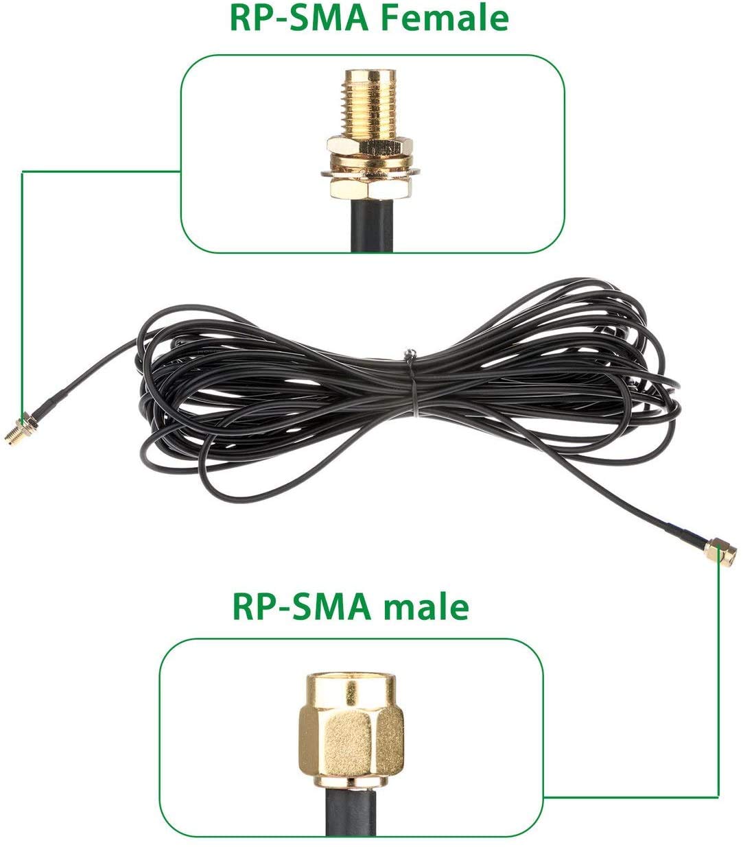 JOINSI 5-Pack 16ft WiFi Antenna Extension Coaxial Cable RP-SMA Male to RP-SMA Female for WiFi LAN WAN Router Bridge Antenna Security IP Camera Signal