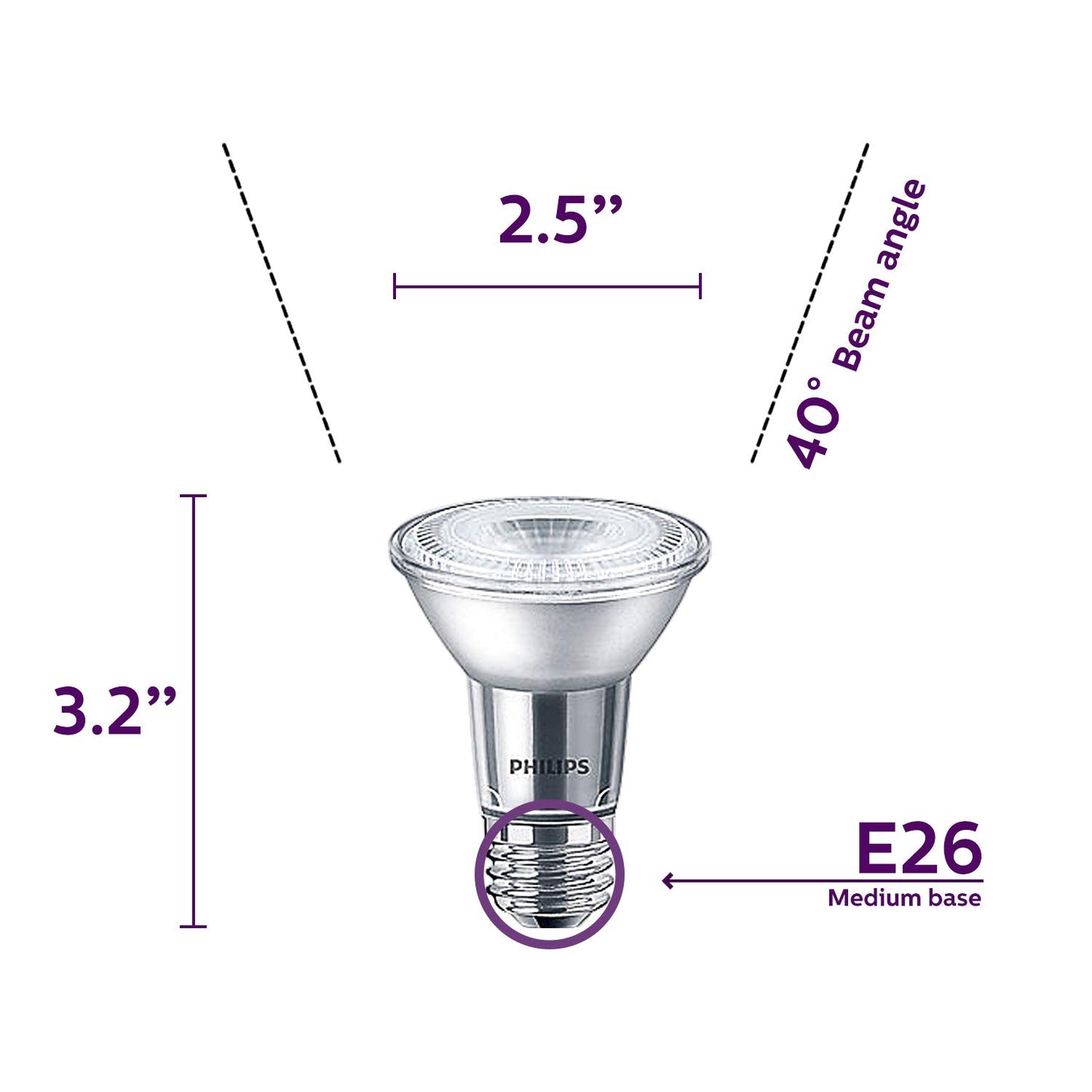 Philips LED PAR20 Bright White Light Bulb: 400-Lumen, 3000-Kelvin, 6-Watt (50-Watt Equivalent), Glass, Dimmable 40-Degree Spot Light Bulb, E26 Base
