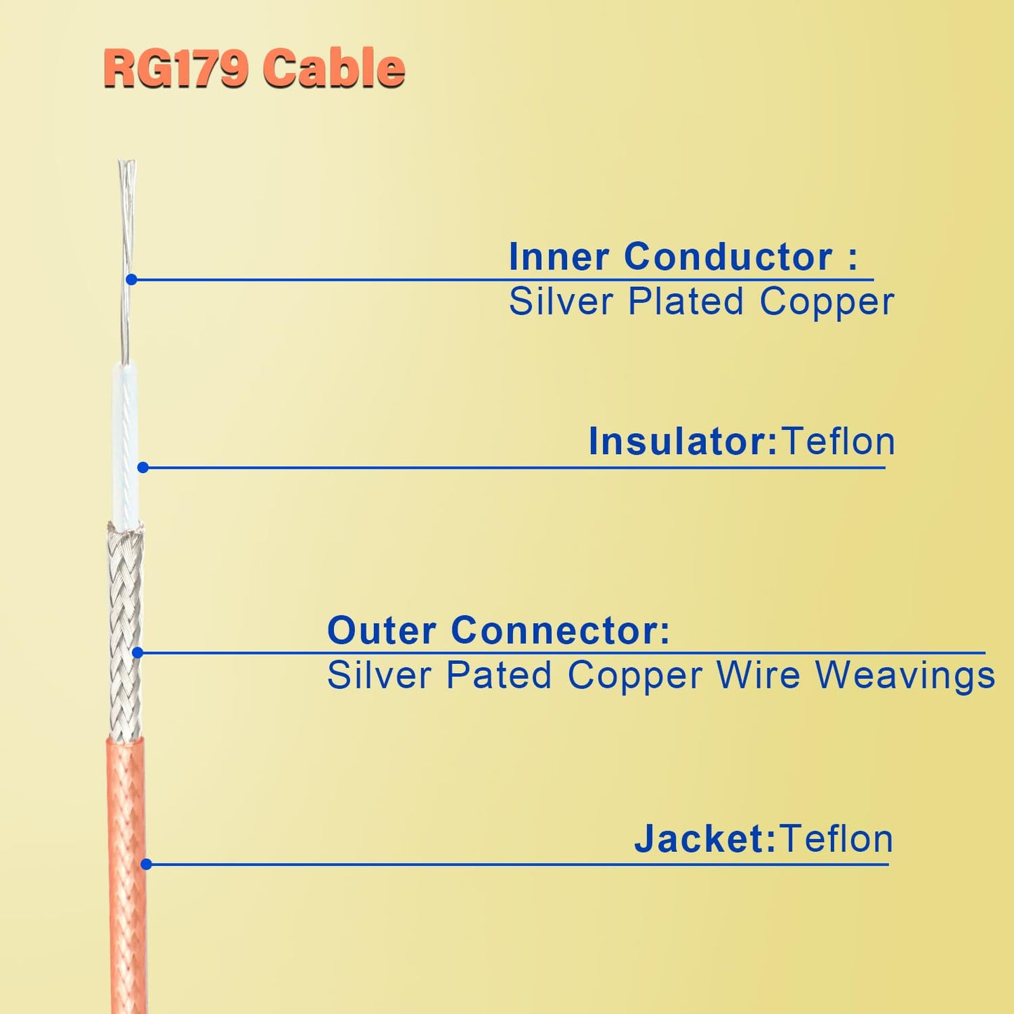 XRDS -RF SDI Cable 10ft, Flexible 3G HD-SDI Cables, BNC to BNC Video Cable 75 Ohm RG179 Extension Cable for 4K 1080P 3G-SDI Camera Monitor Vedio